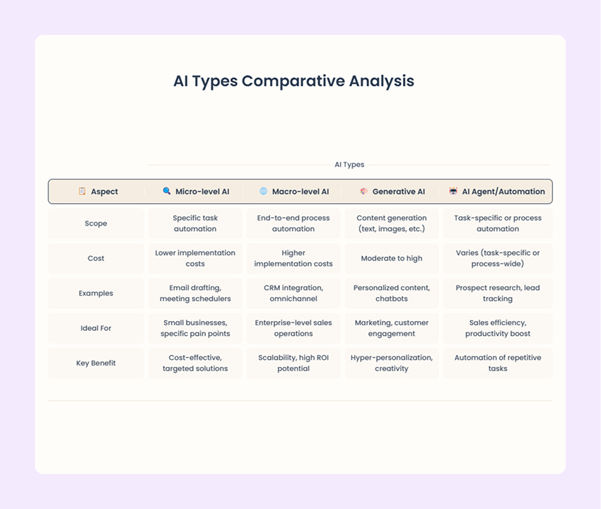 ai in sales