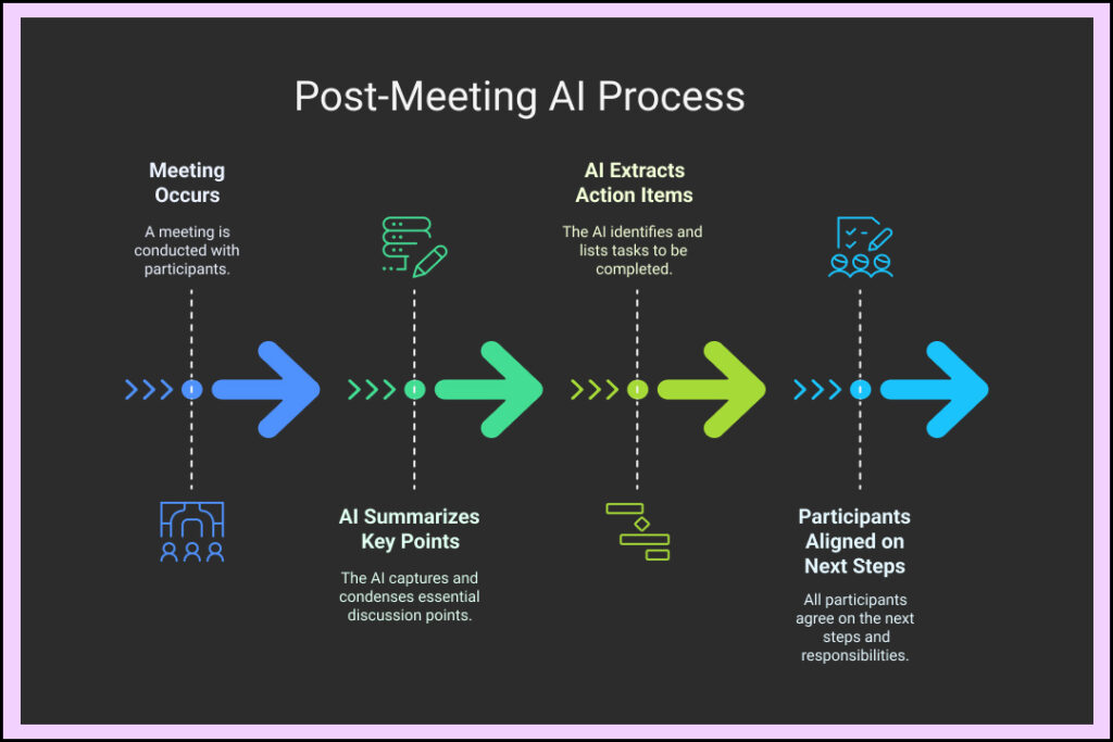 ai in sales