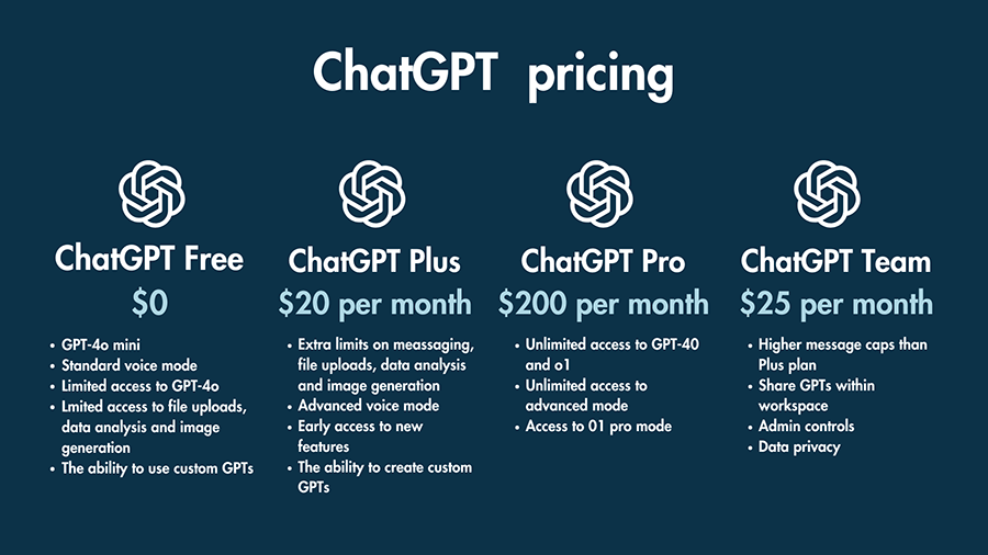 chatgpt pricing