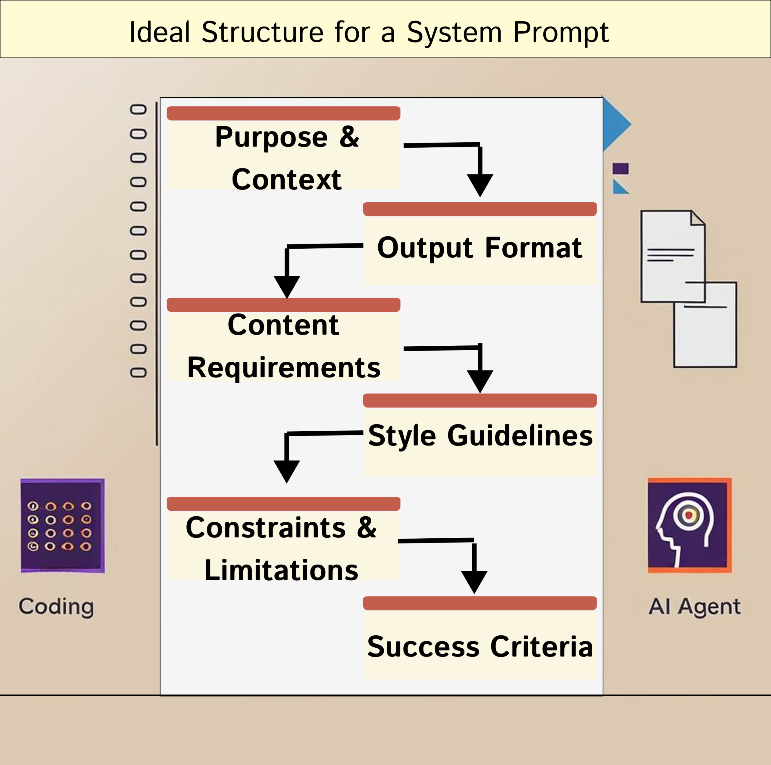 system prompts