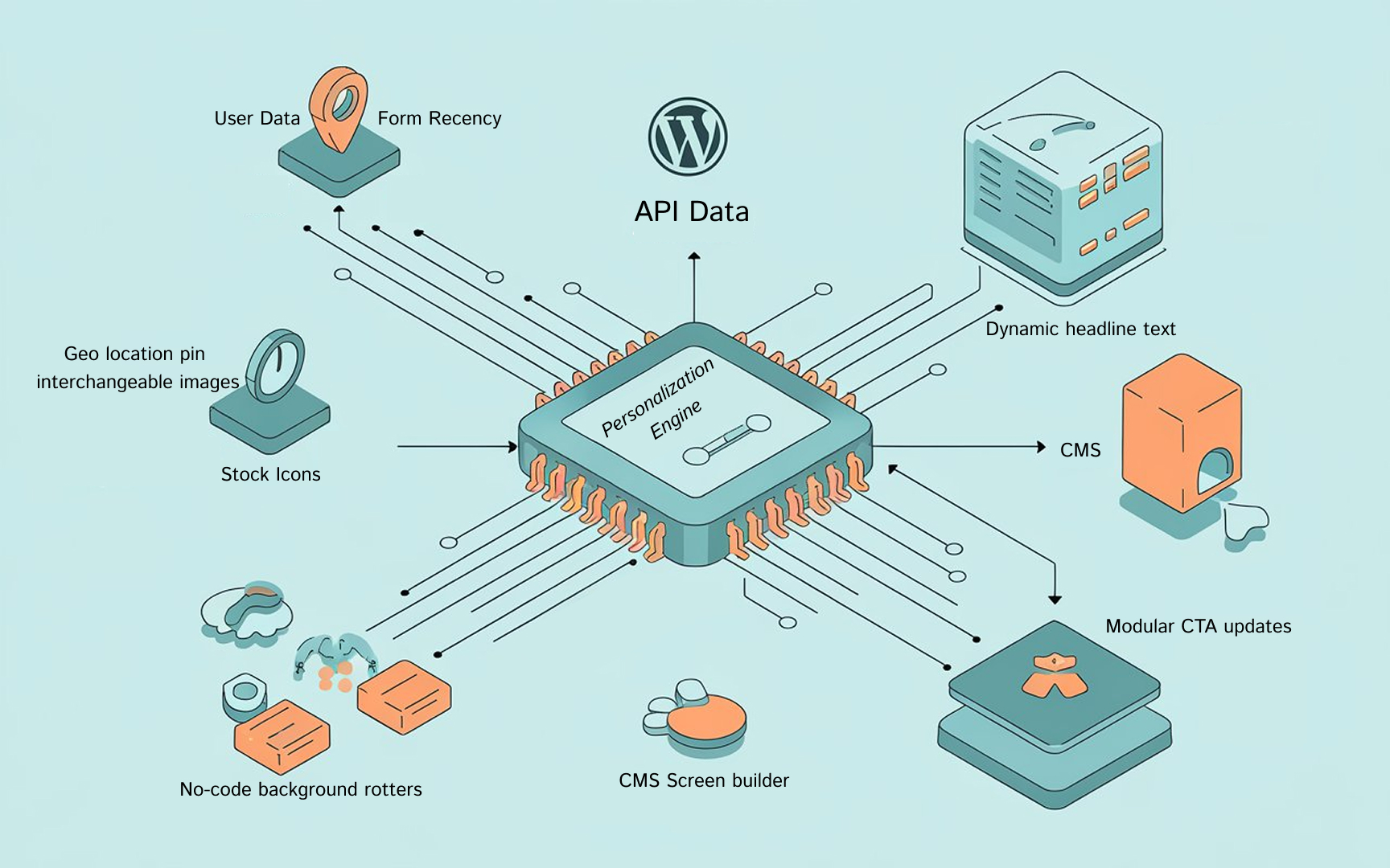 ai content creation tools​