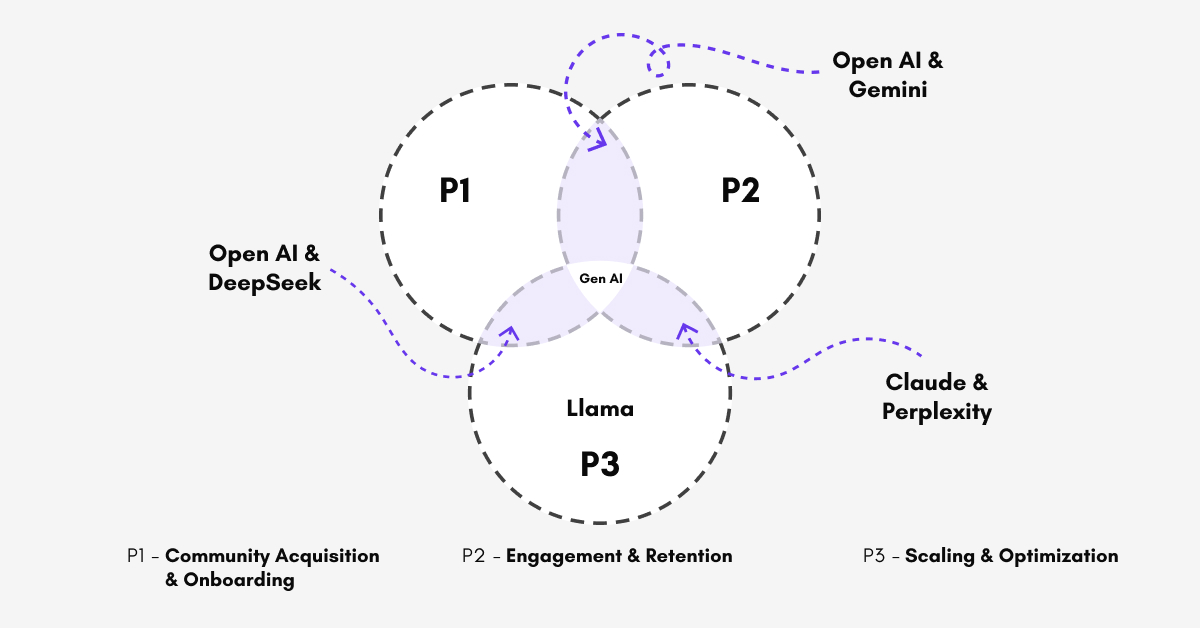 open-source ai for teams