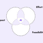 AI agents for business