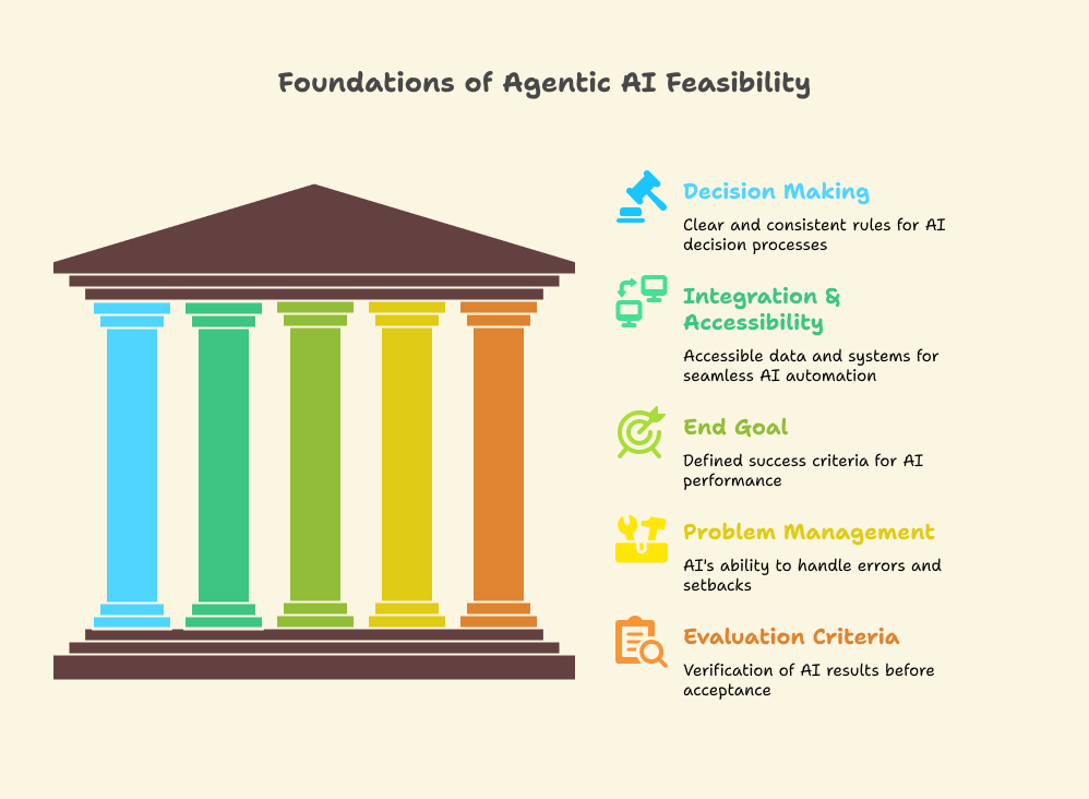 ai agents for business