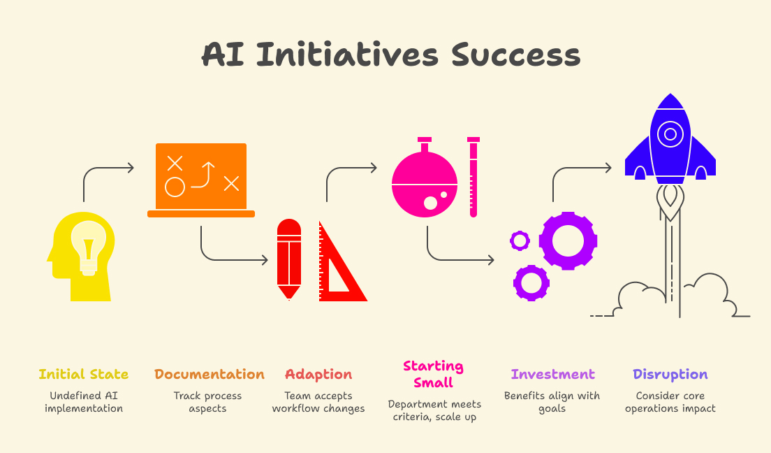 ai agents for business