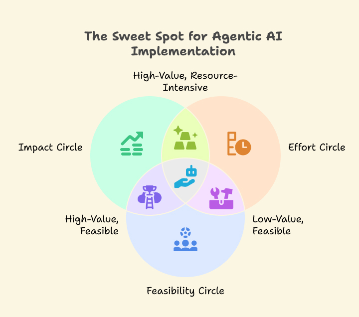 ai agents for business