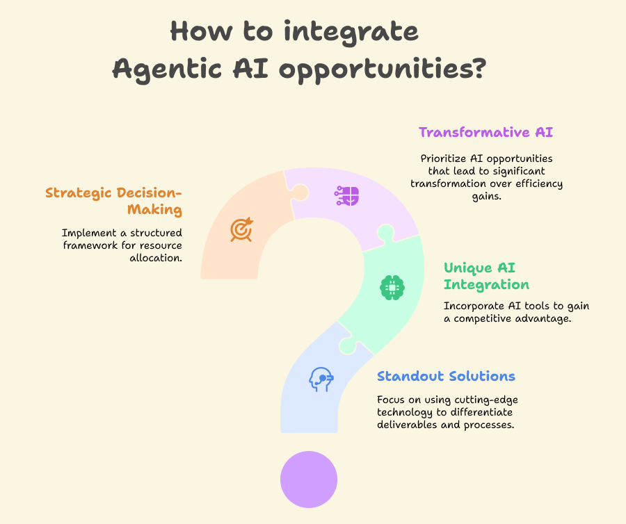 ai agents for business