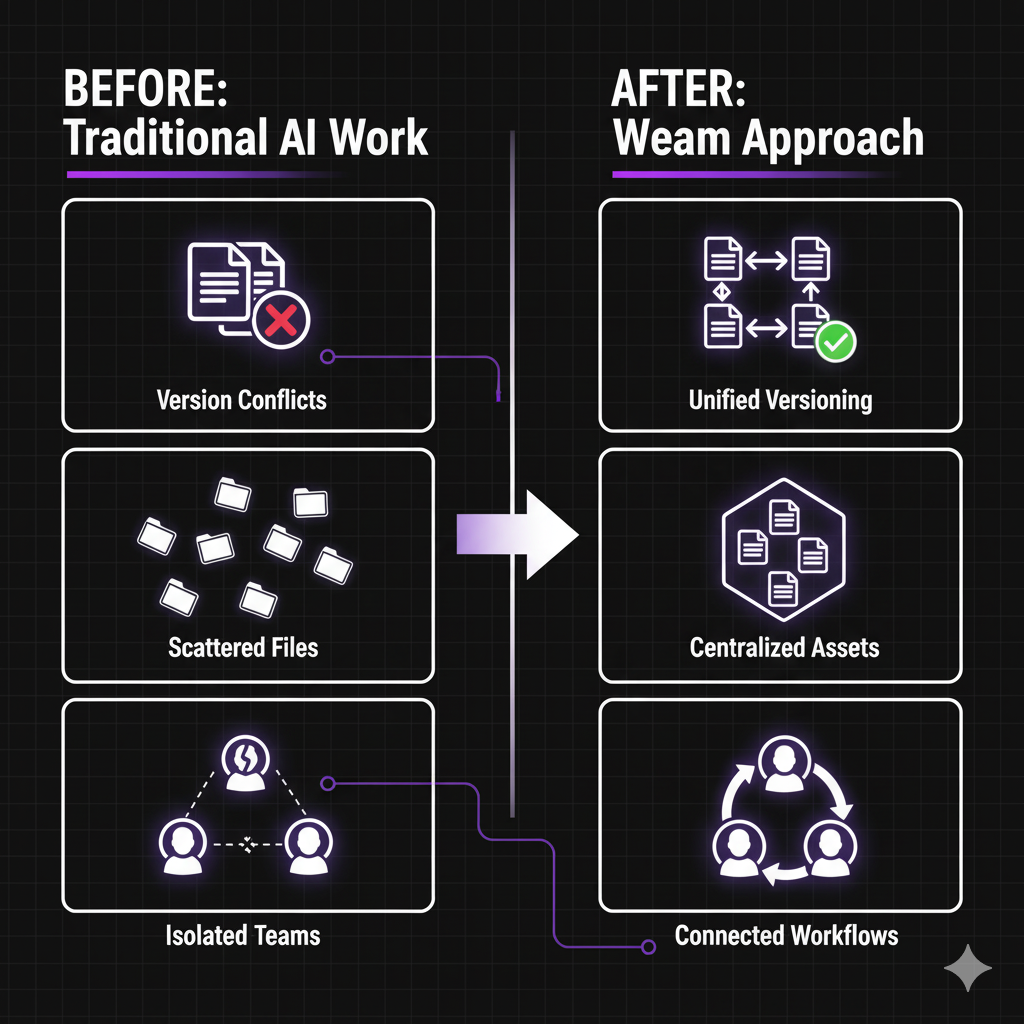 open-source ai for teams